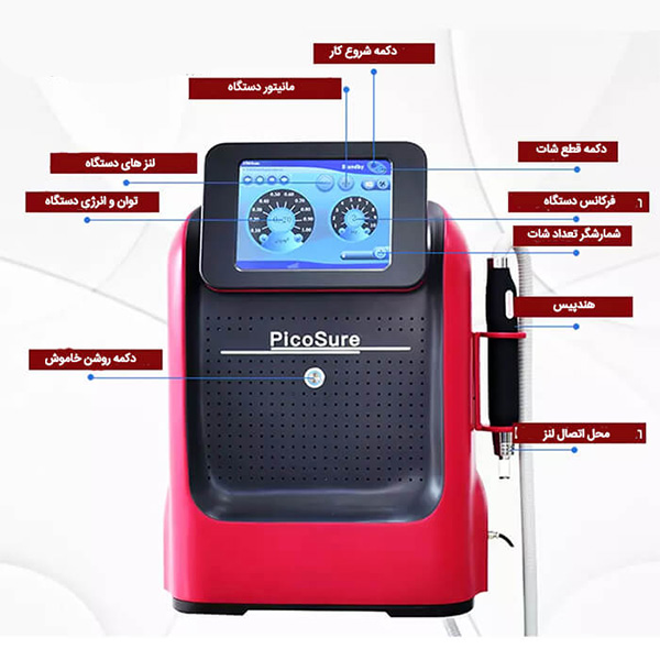 دستگاه لیزر پیکوشور Picosure مدل پیکوسکند اورجینال